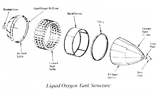 The Only Throwaway Component on the Space Shuttle: The External Fuel Tank